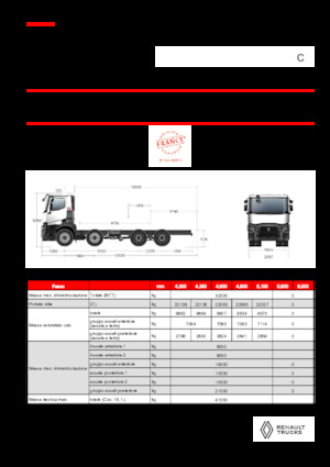 Fahrgestell Renault C P8X4 OFF ROAD 11L E6