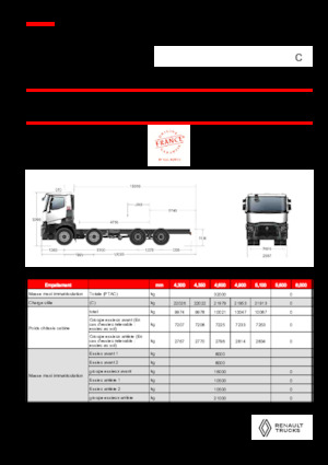 Fahrgestell Renault C P8X4 OFF ROAD 13L E6