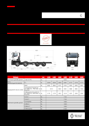 Fahrgestell Renault C P8X4 XLOAD 11L E6