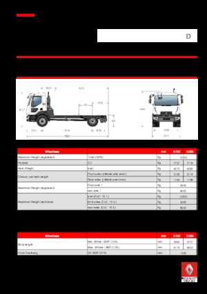 Fahrgestell Renault D 12 4x2 R SWEEPER 210 E6