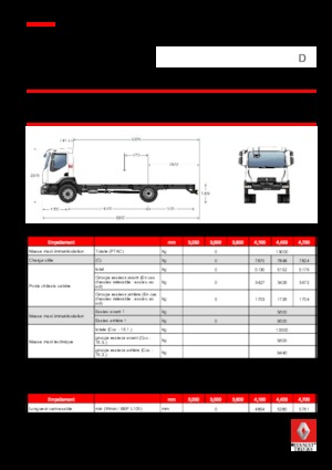 Fahrgestell Renault D 13 HIGH 4X2 RK 250 E6