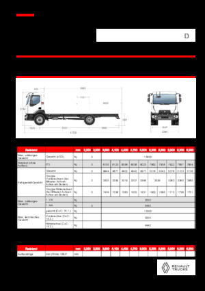 Fahrgestell Renault D 13 MED 4X2 R 320 E6
