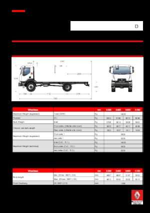 Fahrgestell Renault D 14 HIGH 4X4 RK 250 E6