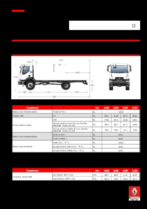Fahrgestell Renault D 14 HIGH 4X4 RK 250 E6