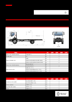 Fahrgestell Renault D 14 HIGH 4X4 RK 320 E6