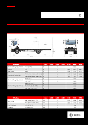 Fahrgestell Renault D 14 HIGH K P4X2 320E6