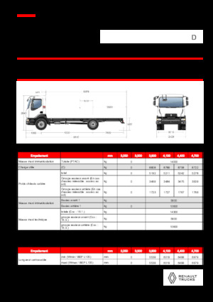 Fahrgestell Renault D 14 HIGH P4X2 320E6