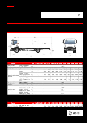 Fahrgestell Renault D 14 MED 4X2 R 320 E6