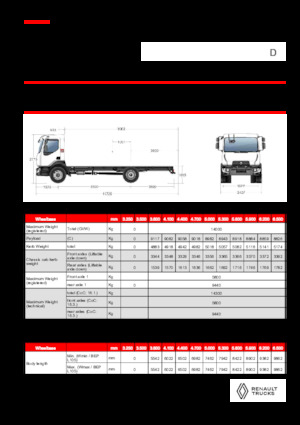 Fahrgestell Renault D 14 MED 4X2 R 320 E6