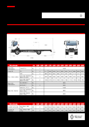 Fahrgestell Renault D 14 MED 4X2 R 320 E6