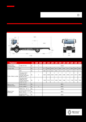 Fahrgestell Renault D 14 MED 4X2 R 320 E6