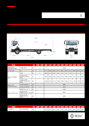 Fahrgestell Renault D 14 MED 4X2 R 320 E6