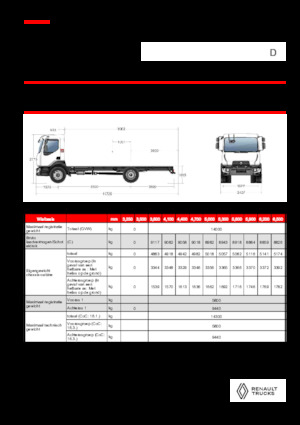 Fahrgestell Renault D 14 MED 4X2 R 320 E6