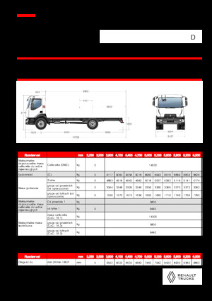 Fahrgestell Renault D 14 MED 4X2 R 320 E6