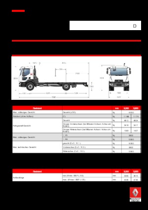 Fahrgestell Renault D 16 4x2 R SWEEPER 250 E6