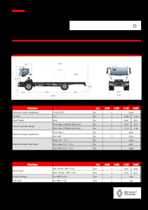 Fahrgestell Renault D 16 4X2 R TANKER 320 E6