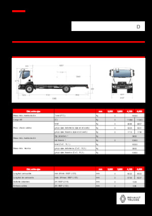 Fahrgestell Renault D 16 4X2 R TANKER 320 E6