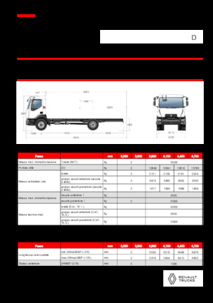 Fahrgestell Renault D 16 HIGH K P4X2 320E6
