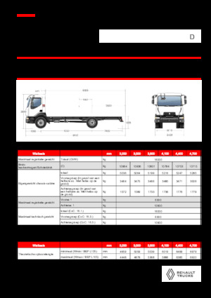 Fahrgestell Renault D 16 HIGH P4X2 320E6