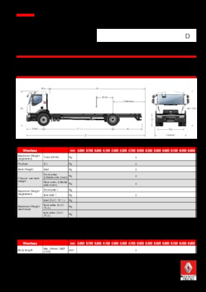 Fahrgestell Renault D 16 WIDE 4X2 R 250 E6