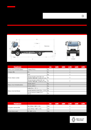 Fahrgestell Renault D 18 HIGH K P4X2 320E6