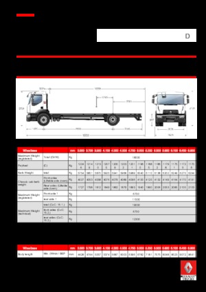 Fahrgestell Renault D 18 WIDE 4X2 R LOW 250 E6