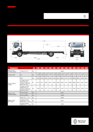 Fahrgestell Renault D 18 WIDE 4X2 R LOW 460 E6