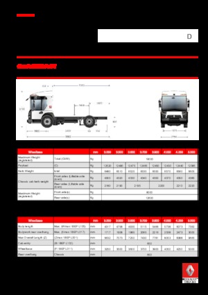 Fahrgestell Renault D 19 ACCESS NT P4x2 BOM 280E6