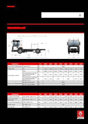 Fahrgestell Renault D 19 ACCESS NT P4x2 BOM 280E6