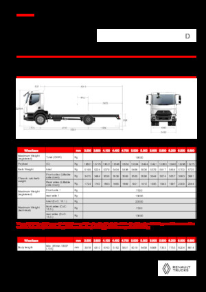 Fahrgestell Renault D 19 HIGH XLOAD P4X2 320E6
