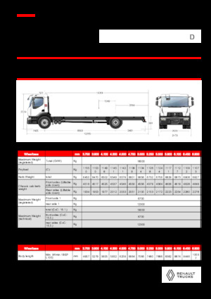 Fahrgestell Renault D 19 WIDE 4X2 R 460 E6