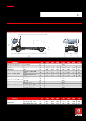 Fahrgestell Renault D 19 WIDE 4x2 R BOM 250 E6