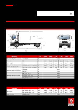 Fahrgestell Renault D 19 WIDE 4x2 R BOM 380 E6