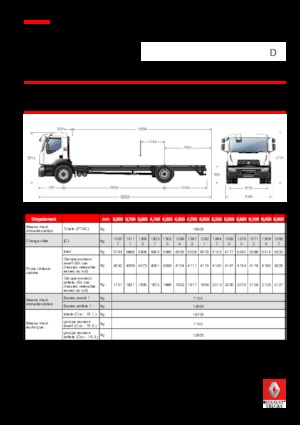Fahrgestell Renault D 19 WIDE 4x2 R LOW 250 E6