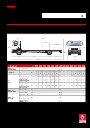 Fahrgestell Renault D 19 WIDE 4x2 R LOW 430 E6