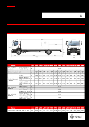 Fahrgestell Renault D 19 WIDE 4X2 R LOW 460 E6