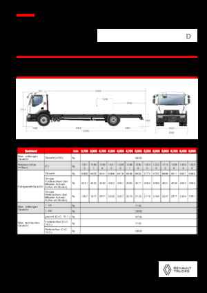 Fahrgestell Renault D 19 WIDE 4X2 R LOW 460 E6