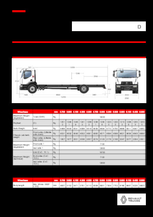 Fahrgestell Renault D 19 WIDE 4X2 R LOW 460 E6