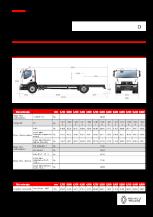 Fahrgestell Renault D 19 WIDE 4X2 R LOW 460 E6