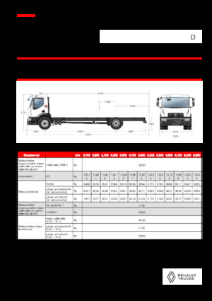 Fahrgestell Renault D 19 WIDE 4X2 R LOW 460 E6