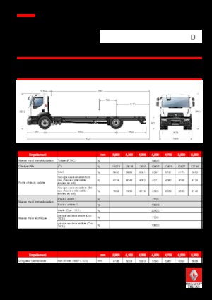 Fahrgestell Renault D 19 WIDE 4x2 R TANKER 250 E6