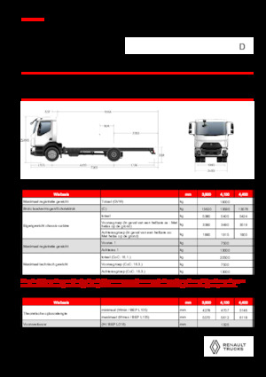 Fahrgestell Renault D 19 XLOAD P4X2 TANKER 280E6