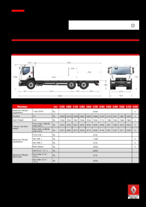 Fahrgestell Renault D 25 WIDE 6X2 R LOW 430 E6