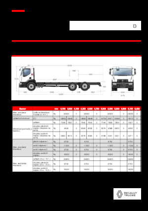Fahrgestell Renault D 25 WIDE 6X2 R LOW 460 E6