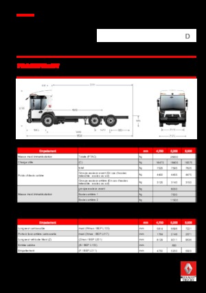 Fahrgestell Renault D 26 ACCESS WT P6x2 PUSH BOM 280 E6