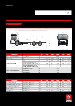 Fahrgestell Renault D 26 ACCESS WT P6x2 TAG BOM 280 E6
