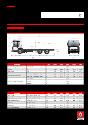 Fahrgestell Renault D 26 ACCESS WT P6x2 TAG BOM 320 E6