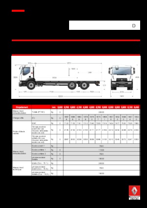 Fahrgestell Renault D 26 WIDE 6X2 R 250 E6