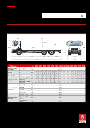 Fahrgestell Renault D 26 WIDE 6X2 R 320 E6