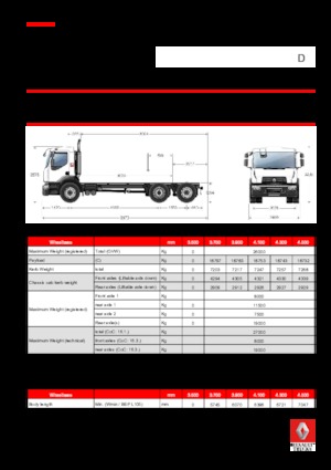 Fahrgestell Renault D 26 WIDE 6x2 R BOM 320 E6